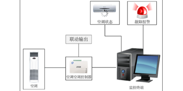 空調(diào)遠程控制系統(tǒng)