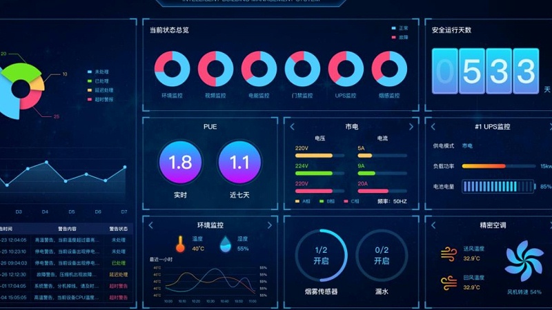 機房監(jiān)控系統(tǒng)
