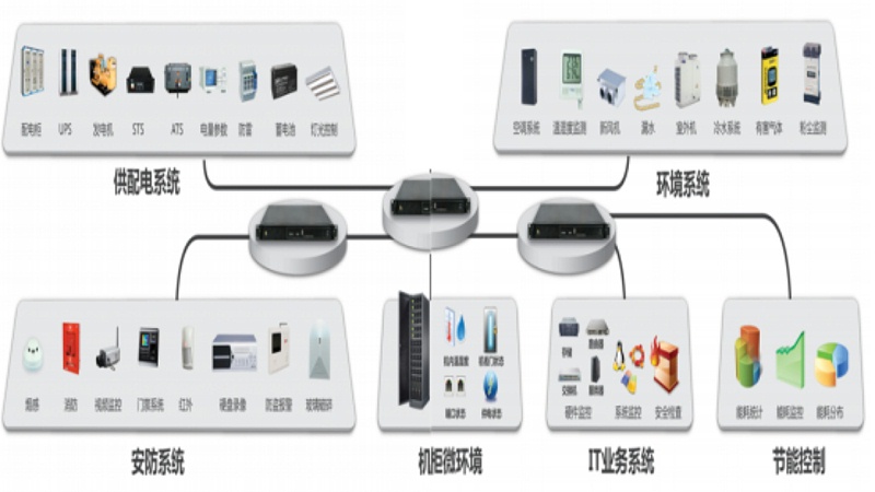 機(jī)房動力環(huán)境監(jiān)控系統(tǒng)