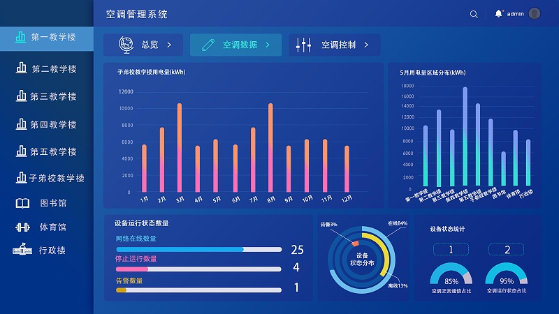 學?？照{智能控制