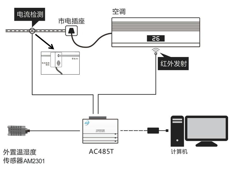 學?？照{(diào)遠程集中管理解決方案