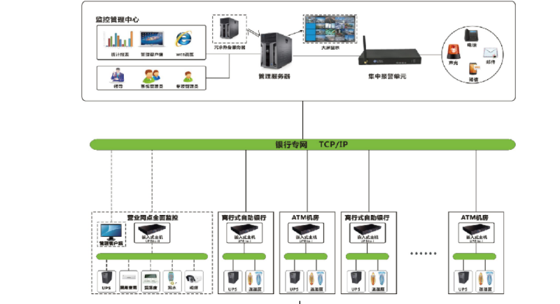 攀枝花機房動環(huán)監(jiān)控方案