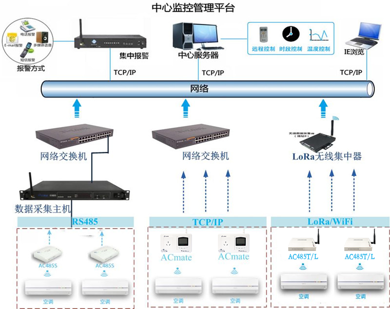 學?？照{(diào)遠程集中管理解決方案