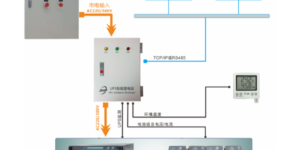 銀行網(wǎng)點實現(xiàn)無人值守遠程充放電維護，選擇UPS智能放電儀
